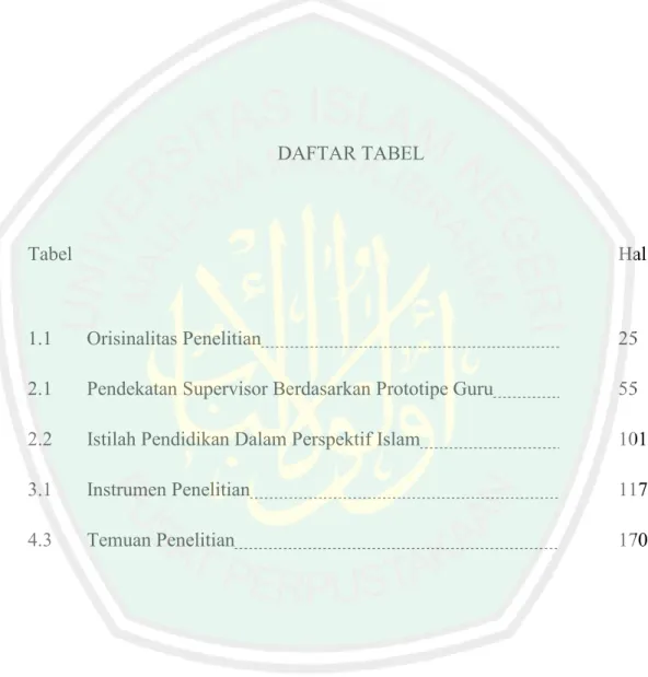 Tabel Hal