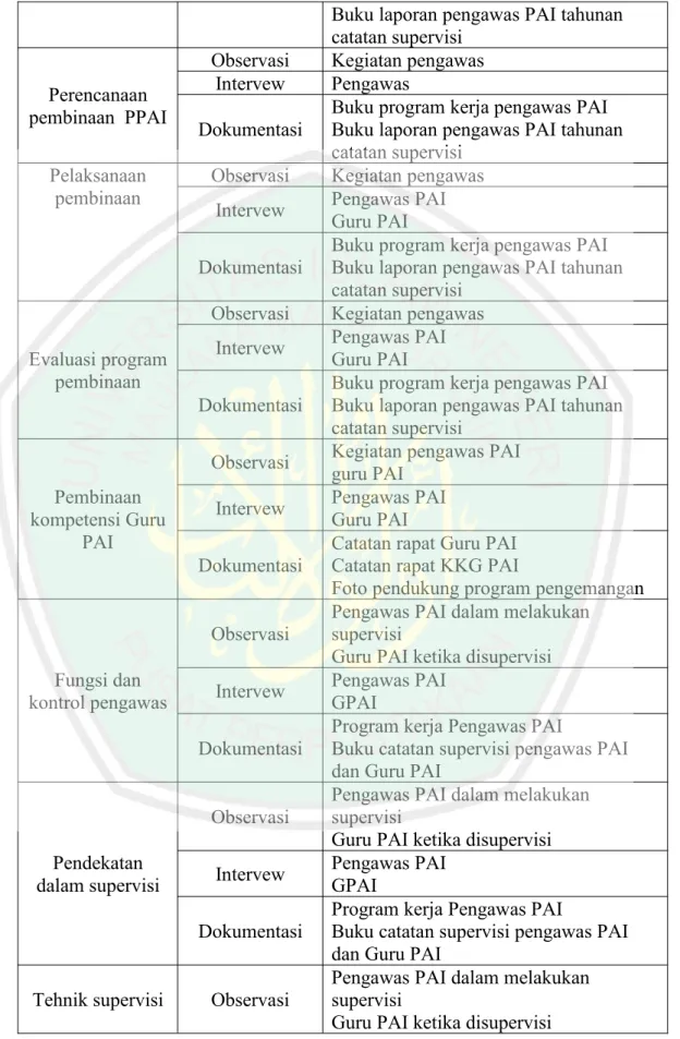 Foto pendukung program pengemangan