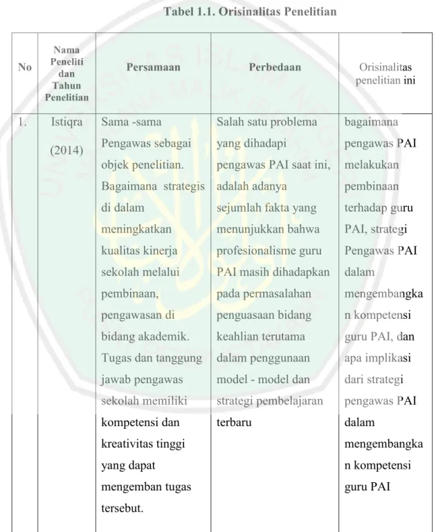 Tabel 1.1. Orisinalitas Penelitian