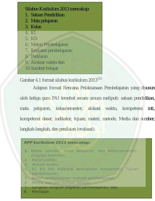Gambar 4.1 format silabus kurikulum 2013 112