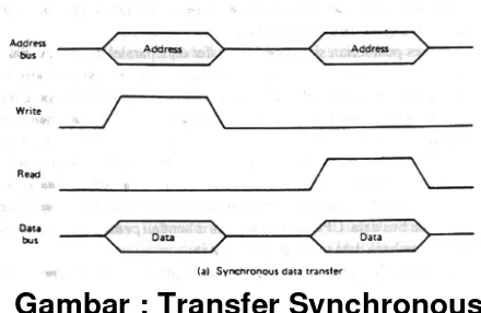 Gambar : Transfer Asynchronous 