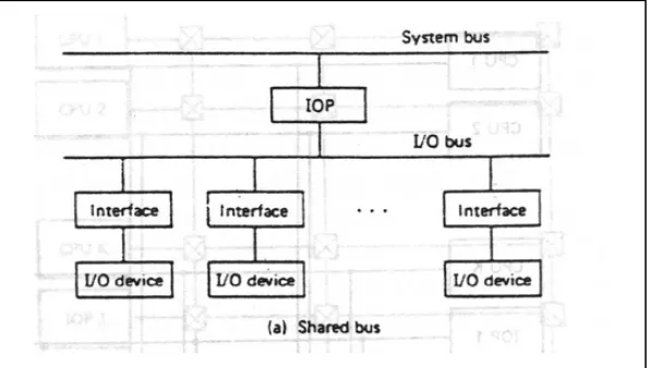 Gambar : Switching Matriks Bus 