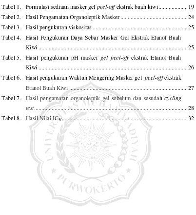 Tabel 1. Formulasi sediaan masker gel peel-off ekstrak buah kiwi .................... 19 