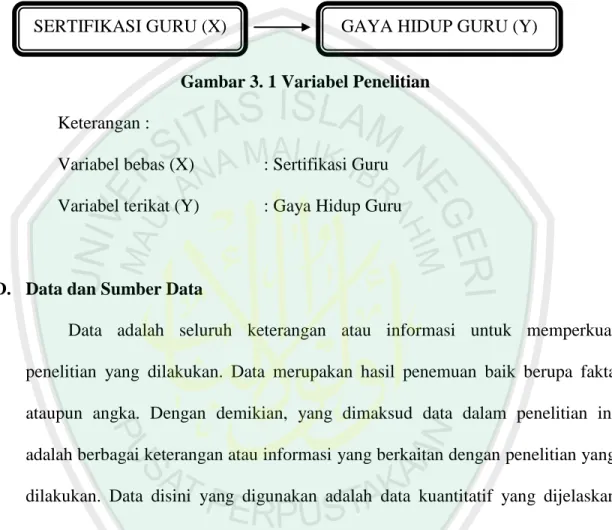 Gambar 3. 1 Variabel Penelitian  Keterangan : 