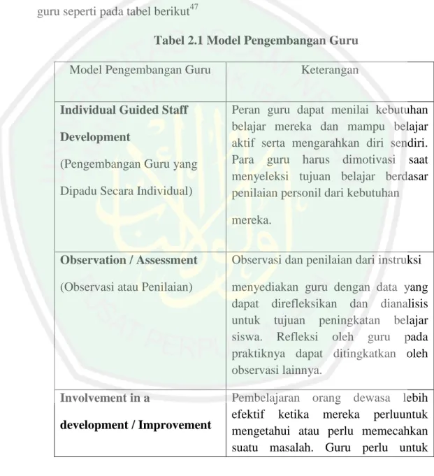 Tabel 2.1 Model Pengembangan Guru 