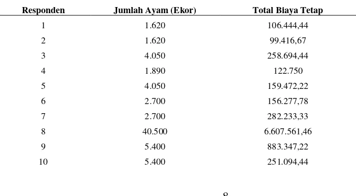 Tabel 7. Jumlah Curahan Waktu Kerja Luar Keluarga di Kota Mataram 2015. 