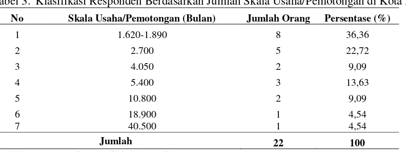 Tabel 3. Klasifikasi Responden Berdasarkan Jumlah Skala Usaha/Pemotongan di Kota Mataram