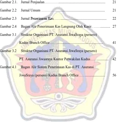 Gambar 2.1.    Jurnal Penjualan…………....................................................