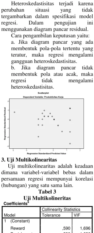 Tabel 3  Uji Multikolineritas  Coefficients a Model  Collinearity Statistics Tolerance VIF  1  (Constant)  Reward  ,590  1,696  Punishment  ,590  1,696 