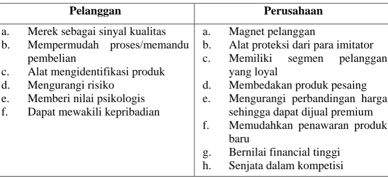 Tabel 2.1 
