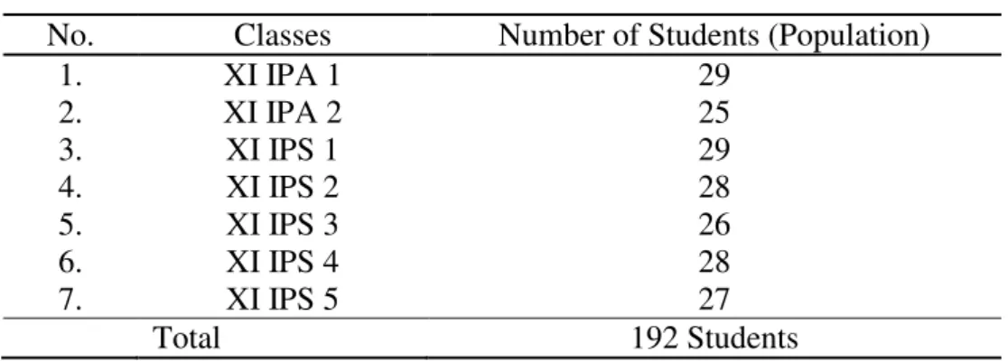 Table 3.1 the Distribution of the Population  No.  Classes  Number of Students (Population) 
