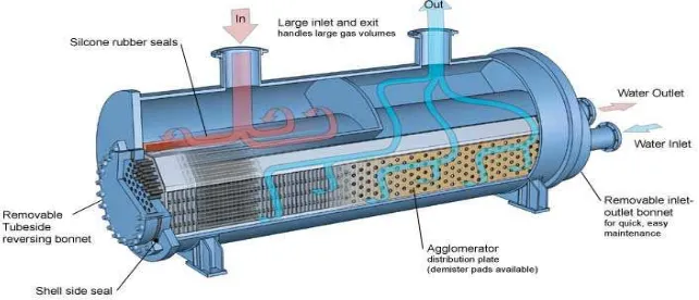 Gambar 2.5 Thermosiphon Reboiler 