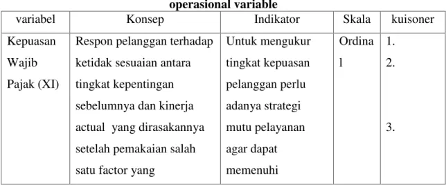 Tabel 1 operasional variable