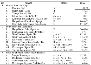 Tabel 4. Analisis Nilai Tambah pada Agroindustri Gula Aren Dalam Sekali Proses Produksi di Kecamatan Gunungsari Tahun 2015 