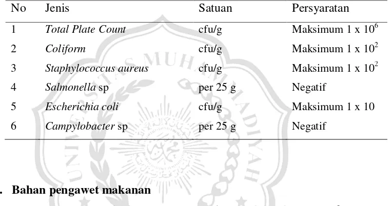 Tabel 2.1. Syarat mutu mikrobiologis karkas dan daging ayam 