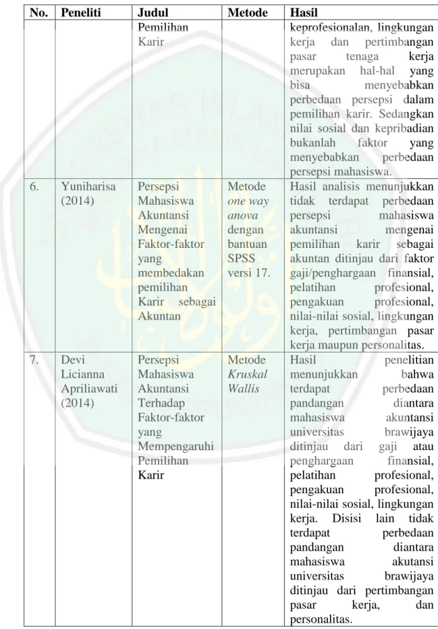 Tabel 2.1  Penelitian Terdahulu 