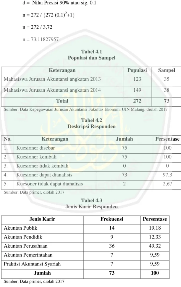 Tabel 4.1  Populasi dan Sampel 