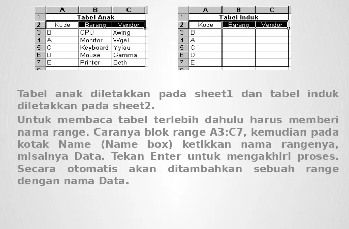 Tabel anak diletakkan pada sheet1 dan tabel induk 
