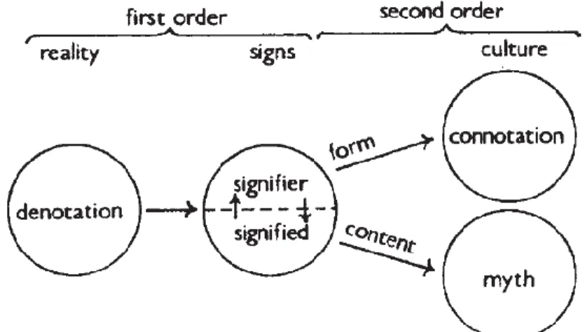Gambar 2.1 Bagan Signifikasi Dua Tahap (First Order dan Second Order) 