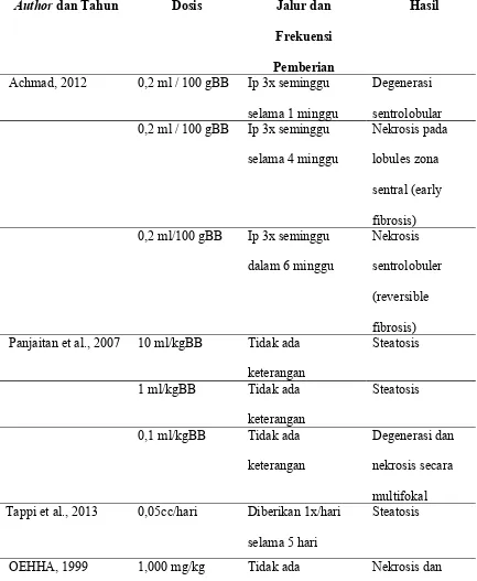 Tabel 2.1 Data penelitian kerusakan hepar akibat CCl4 