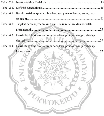 Tabel 2.1.  Intervensi dan Perlakuan .................................................................