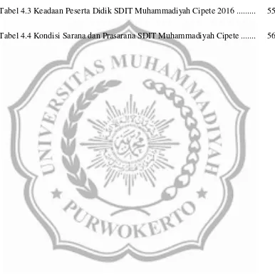 Tabel 4.3 Keadaan Peserta Didik SDIT Muhammadiyah Cipete 2016 .........  
