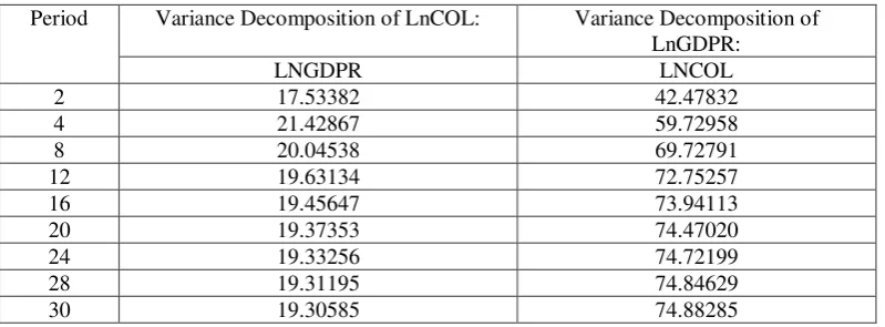Table 4.6 