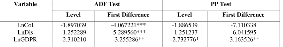 Table 4.1 