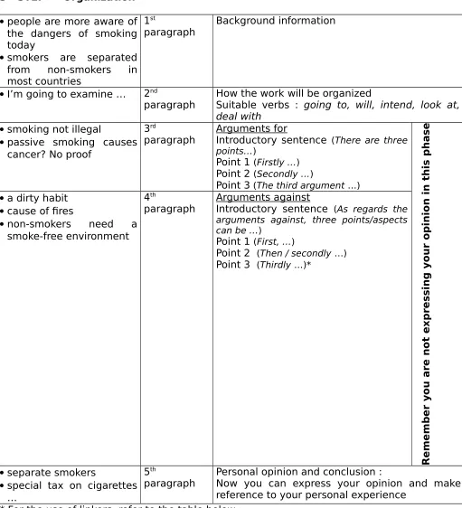 Table of linkers :