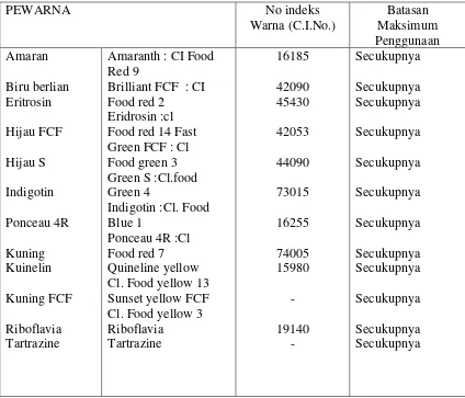 Tabel 2.2 bahan pewarna yang diizinkan di indonesia 