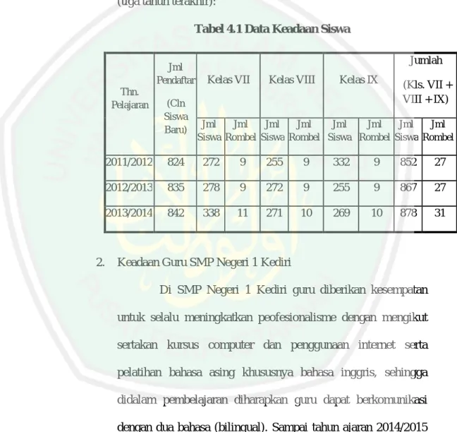 Tabel 4.1 Data Keadaan Siswa