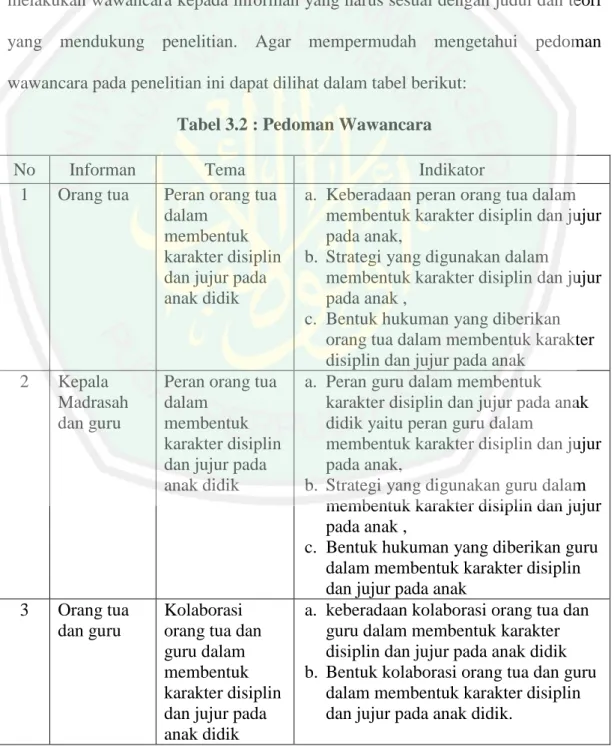 Tabel 3.2 : Pedoman Wawancara 