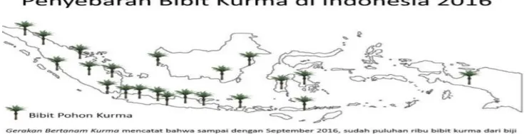 Gambar 3. Penyebaran bibit kurma di Indonesia tahun 2016 