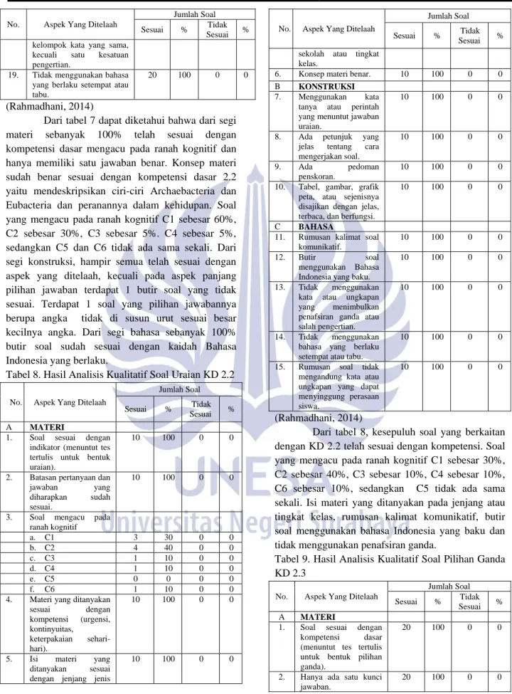 Tabel 8. Hasil Analisis Kualitatif Soal Uraian KD 2.2 