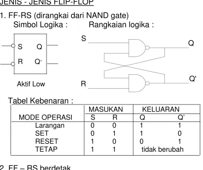 Tabel Kebenaran :  