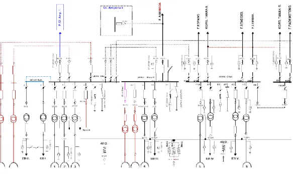 Gambar 10. Single Line Diagram PLTD Ampenan (APDP Mataram, 2014)