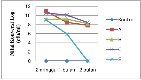 gambar 4.2 sebagai berikut. 