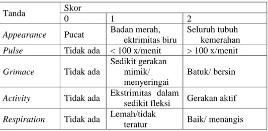 Tabel  2.6 Nilai APGAR 