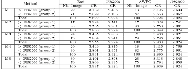 Table 4: CR results for diﬀerent EC methods.