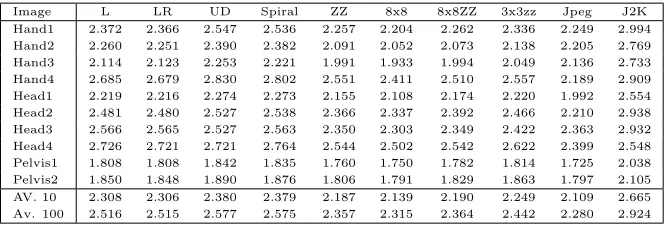Table 1: Image compression ratios for diﬀerent type of scan path.