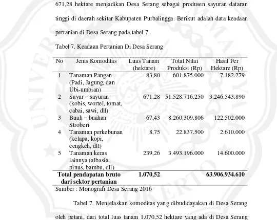 Tabel 7. Menjelaskan komoditas yang dibudidayakan di Desa Serang 