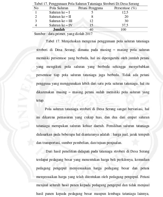 Tabel 17. Penggunaan Pola Saluran Tataniaga Stroberi Di Desa Serang 