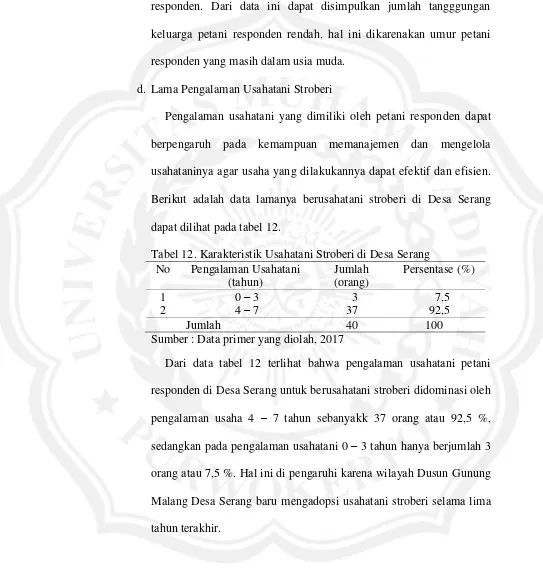 Tabel 12. Karakteristik Usahatani Stroberi di Desa Serang 