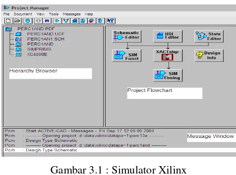 Gambar 3.1 : Simulator Xilinx 