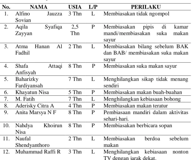 Tabel 1. Daftar Subjek Penelitian 