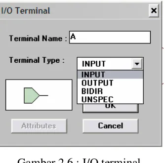 Gambar 2.6 : I/O terminal 