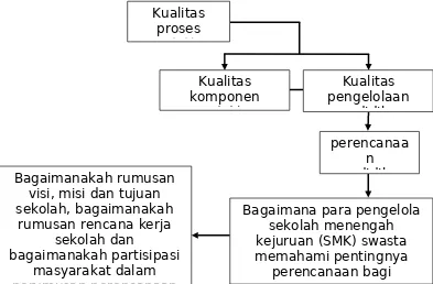 Gambar 2.1. : Kerangka Berpikir