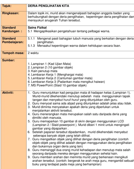 gambar yang dipaparkan . 