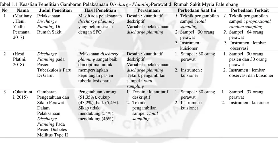 Tabel 1.1 Keaslian Penelitian Gambaran Pelaksanaan Discharge PlanningPerawat di Rumah Sakit Myria Palembang 