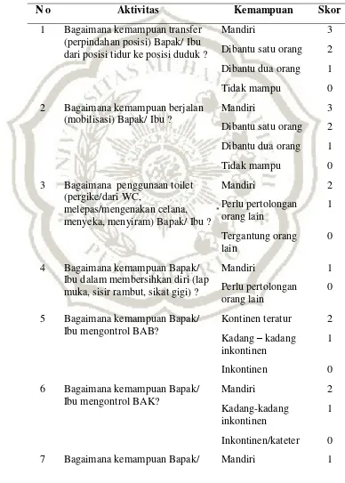 Tabel 2.3 Indeks Barthel dalam Pemenuhan Kemandirian Lansia 